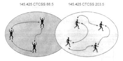 ctcss3.jpg (8724 bytes)