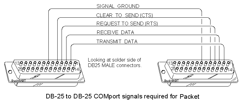 db25r232.gif - 9653 Bytes